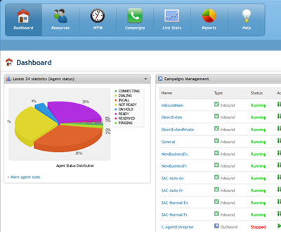 Foniva Dashboard